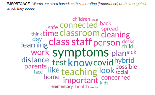 Word cloud by importance_avail in alt format